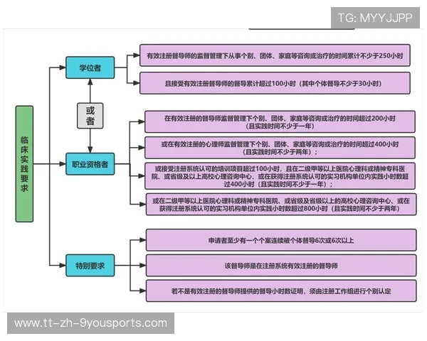 运动员的比赛总结：成功经验与不足分析，运动员比赛成功应具备哪些心理条件